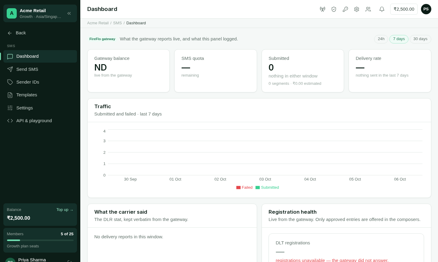 The SMS dashboard with balance, delivery rate and traffic chart