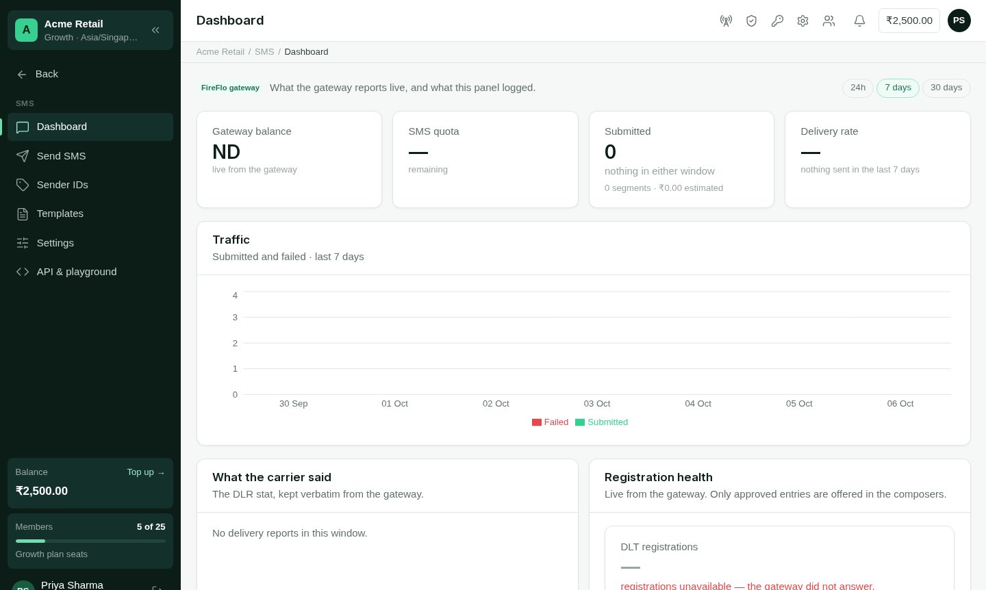The SMS dashboard with balance, delivery rate and traffic chart