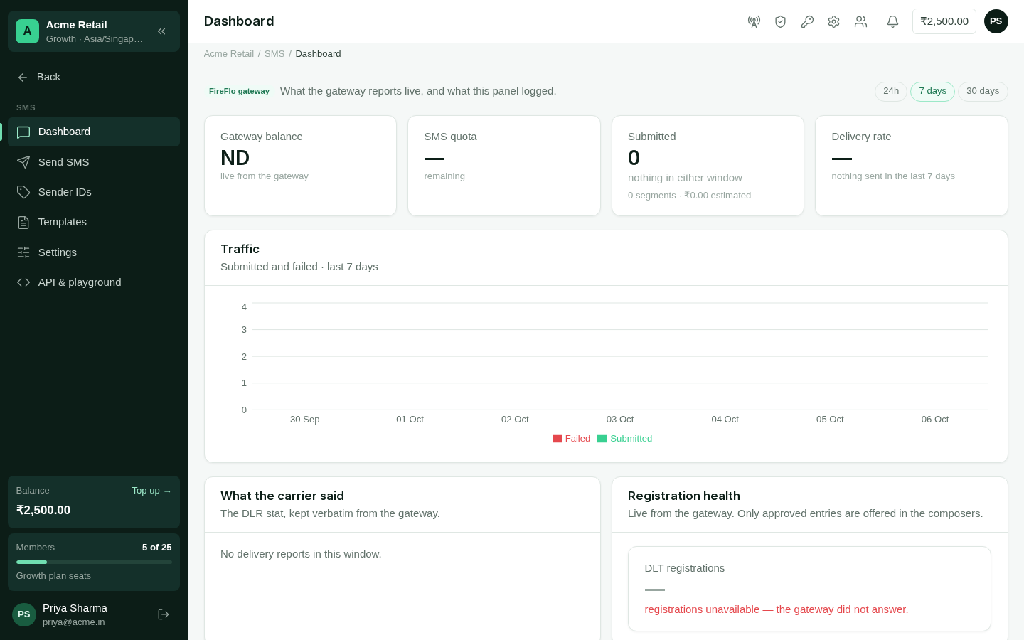 The SMS dashboard with balance, delivery rate and traffic chart