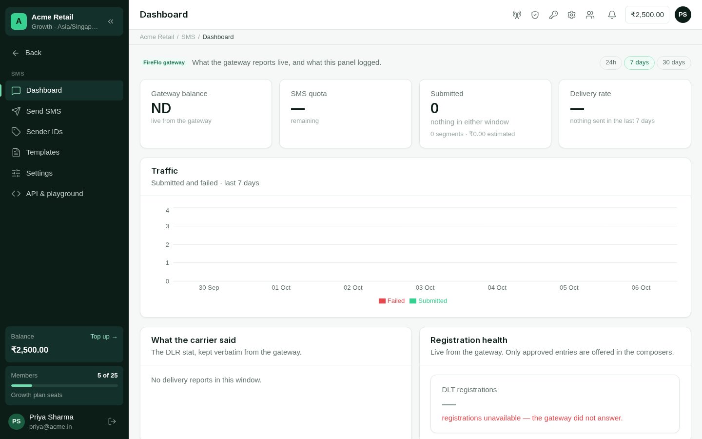 The SMS dashboard with balance, delivery rate and traffic chart