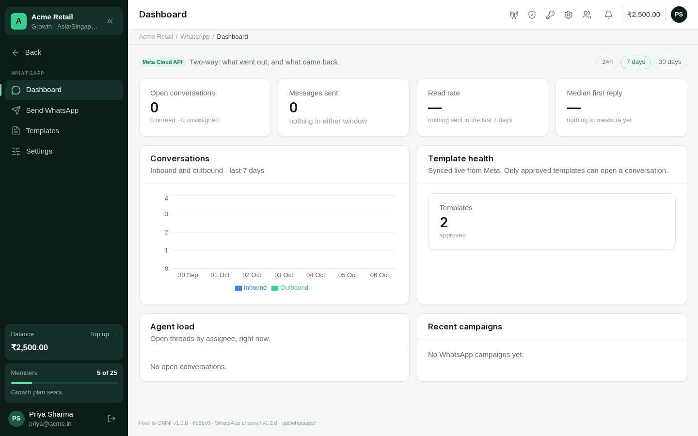 The WhatsApp dashboard