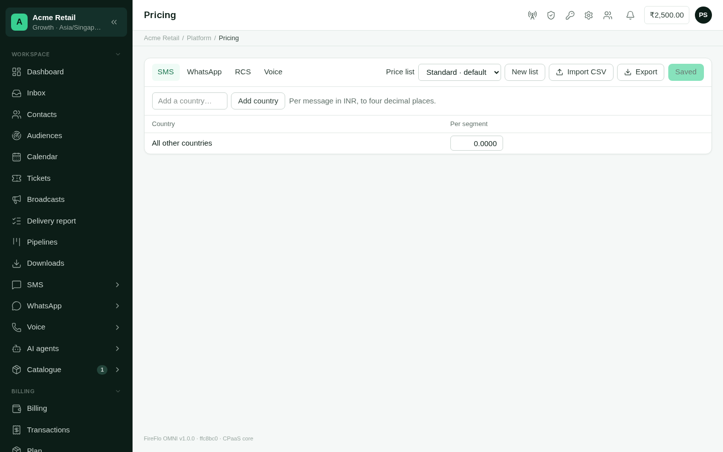 The Pricing grid, with channel tabs, the price list picker, and rows of countries with a price for each kind of message.