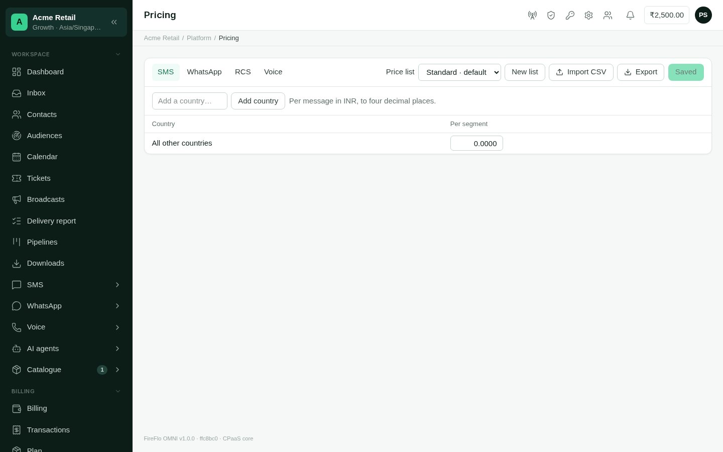 The Pricing grid, with channel tabs, the price list picker, and rows of countries with a price for each kind of message.