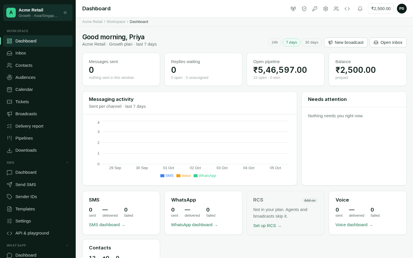 The OMNI dashboard with message totals, replies waiting and channel cards