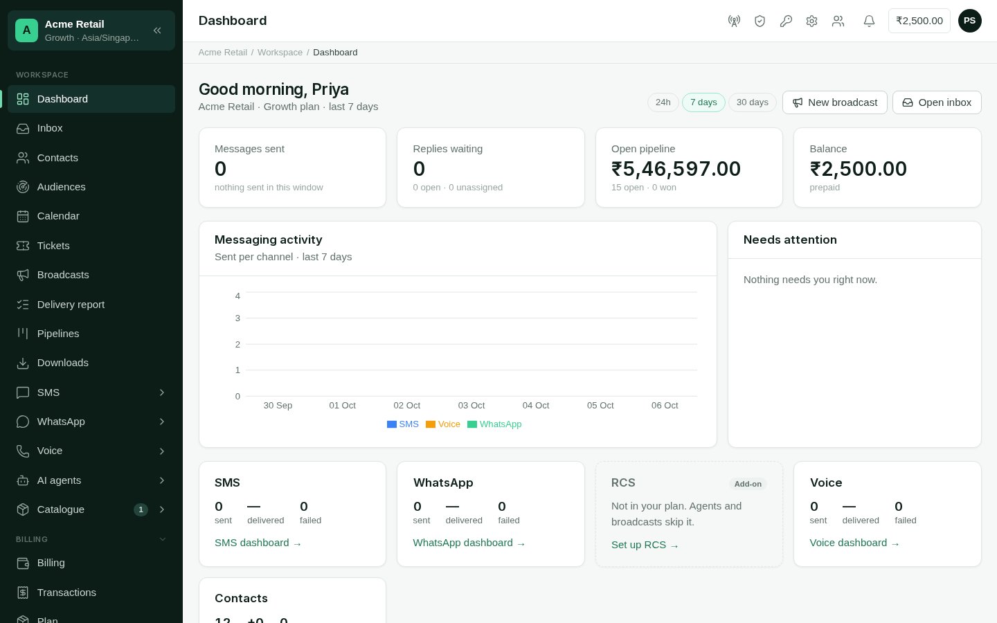 The OMNI dashboard with message totals, replies waiting and channel cards