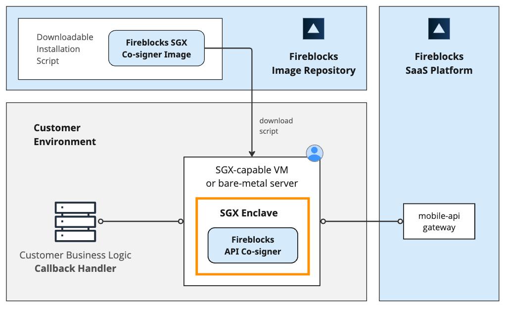 Intel SGX Co-signer Architecture - Fireblocks Developer Docs