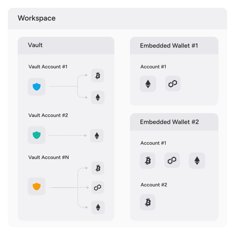 Overview - Fireblocks Developer Docs