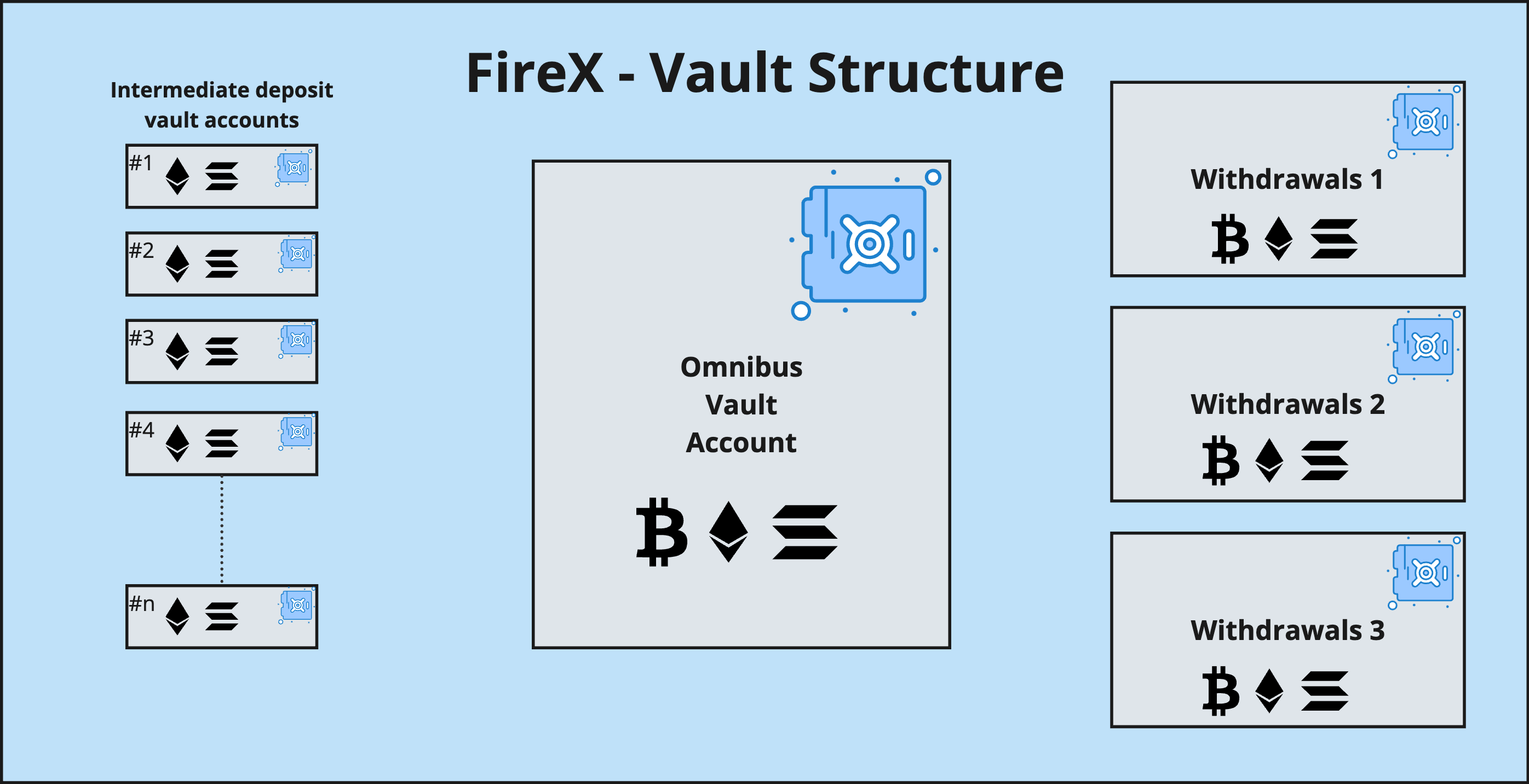Introduction - Fireblocks Developer Docs