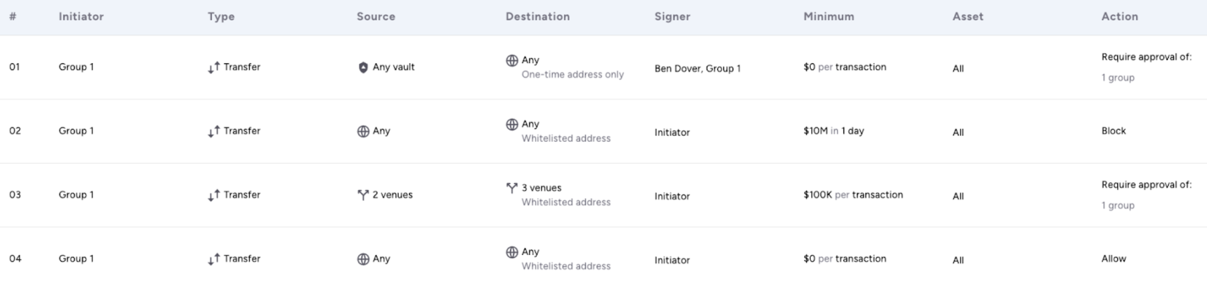 Configure Policies - Fireblocks Developer Docs
