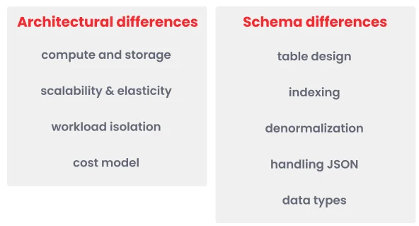 Differences between Amazon Redshift and Firebolt