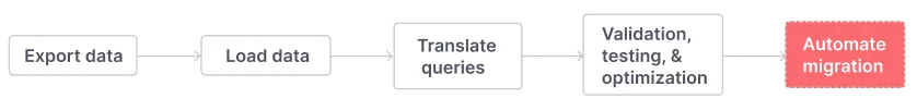 You can optionally set up an automated migration to Firebolt using either Airflow or dbt.