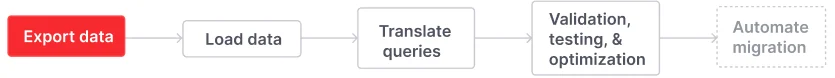The first step to migrate to Firebolt is to export data from Redshift.