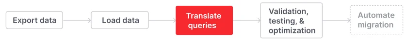 The third step to migrate to Firebolt is to translate queries into Firebolt.