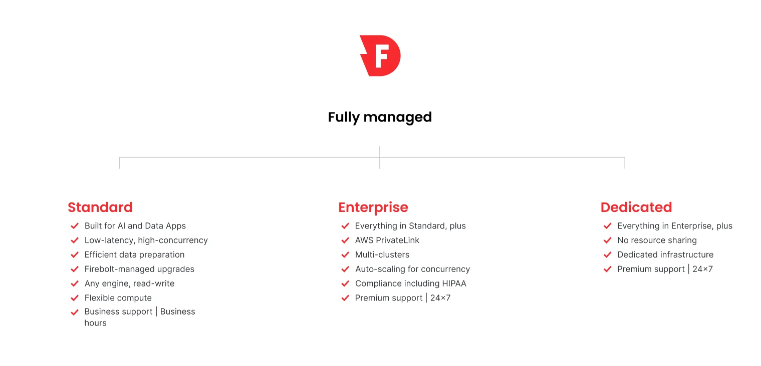 Firebolt offers the Standard, Enterprise, and Dedicated editions with different features.