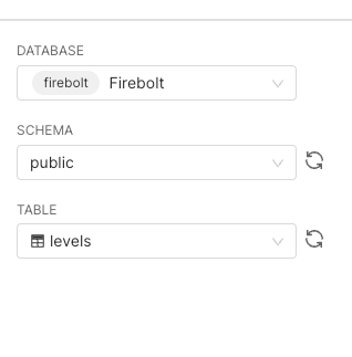 Dataset