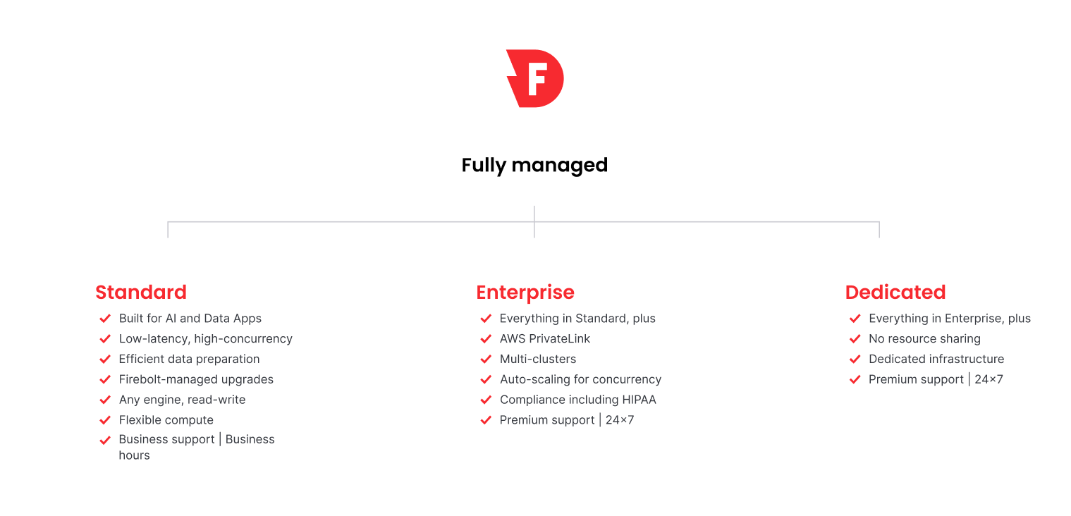 Firebolt offers the Standard, Enterprise, and Dedicated editions with different features.