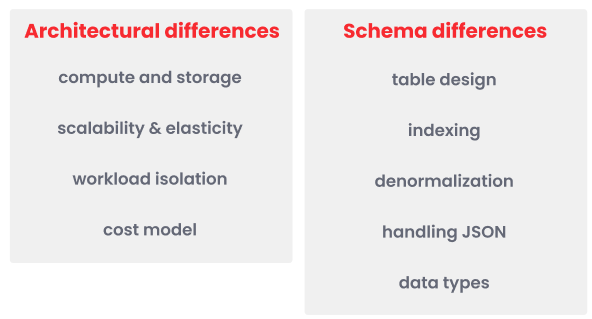 Differences between Amazon Redshift and Firebolt