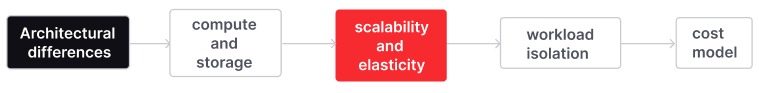 Firebolt differs from Redshift in scalability and elasticity.