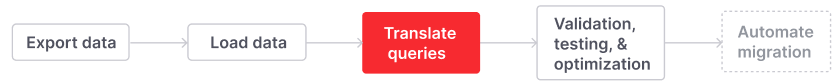 The third step to migrate to Firebolt is to translate queries into Firebolt.