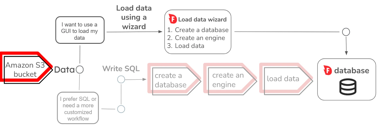 Load data using a wizard - Firebolt Documentation