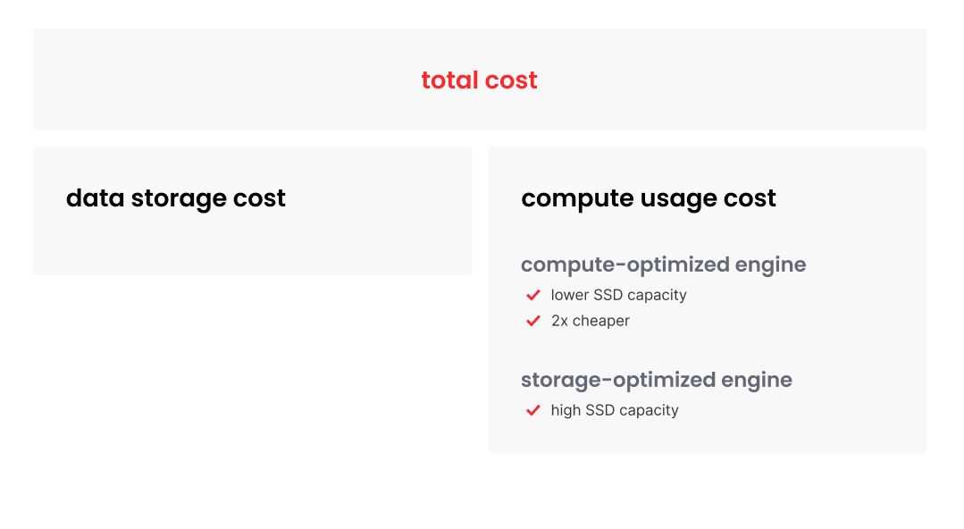 Total cost consists of data storage and compute usage with two types of compute options.