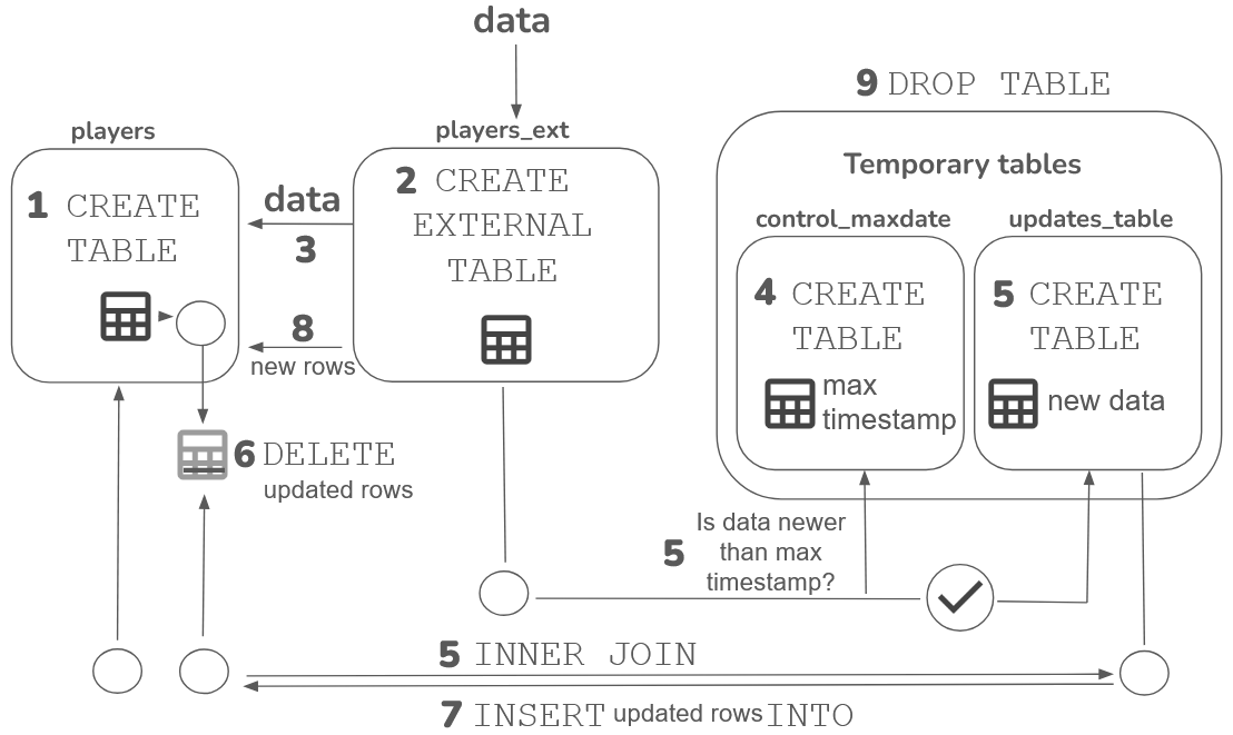 Load data using SQL - Firebolt Documentation