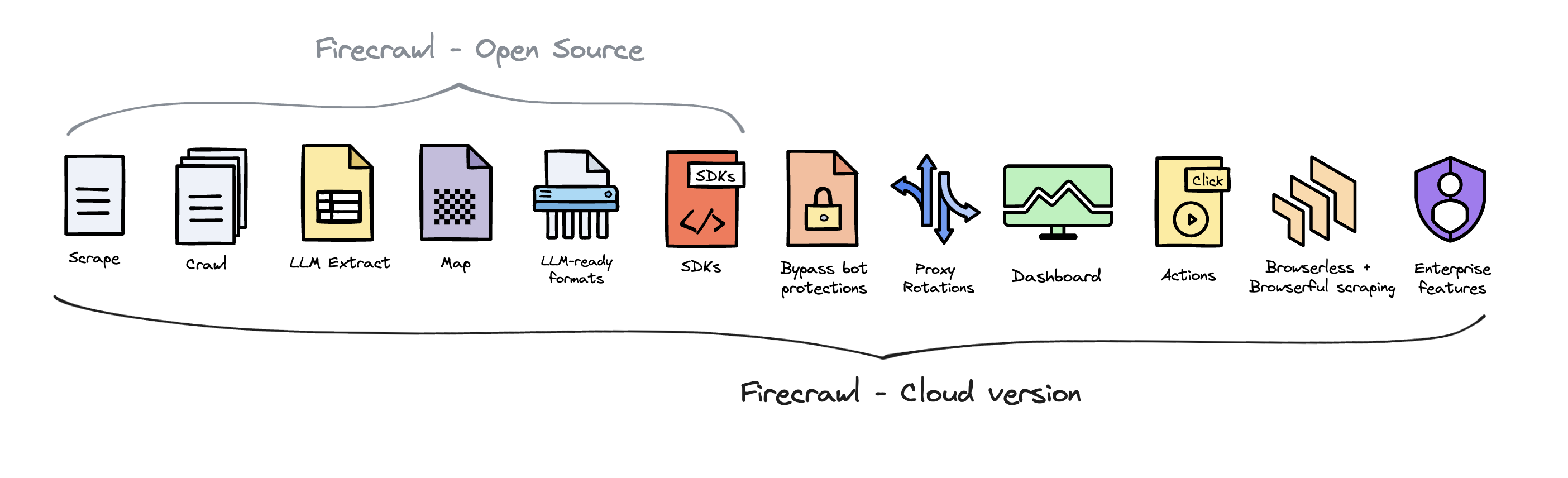 Firecrawl Cloud vs Código aberto