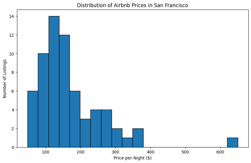 Scrape and Analyze Airbnb Data with Firecrawl and E2B