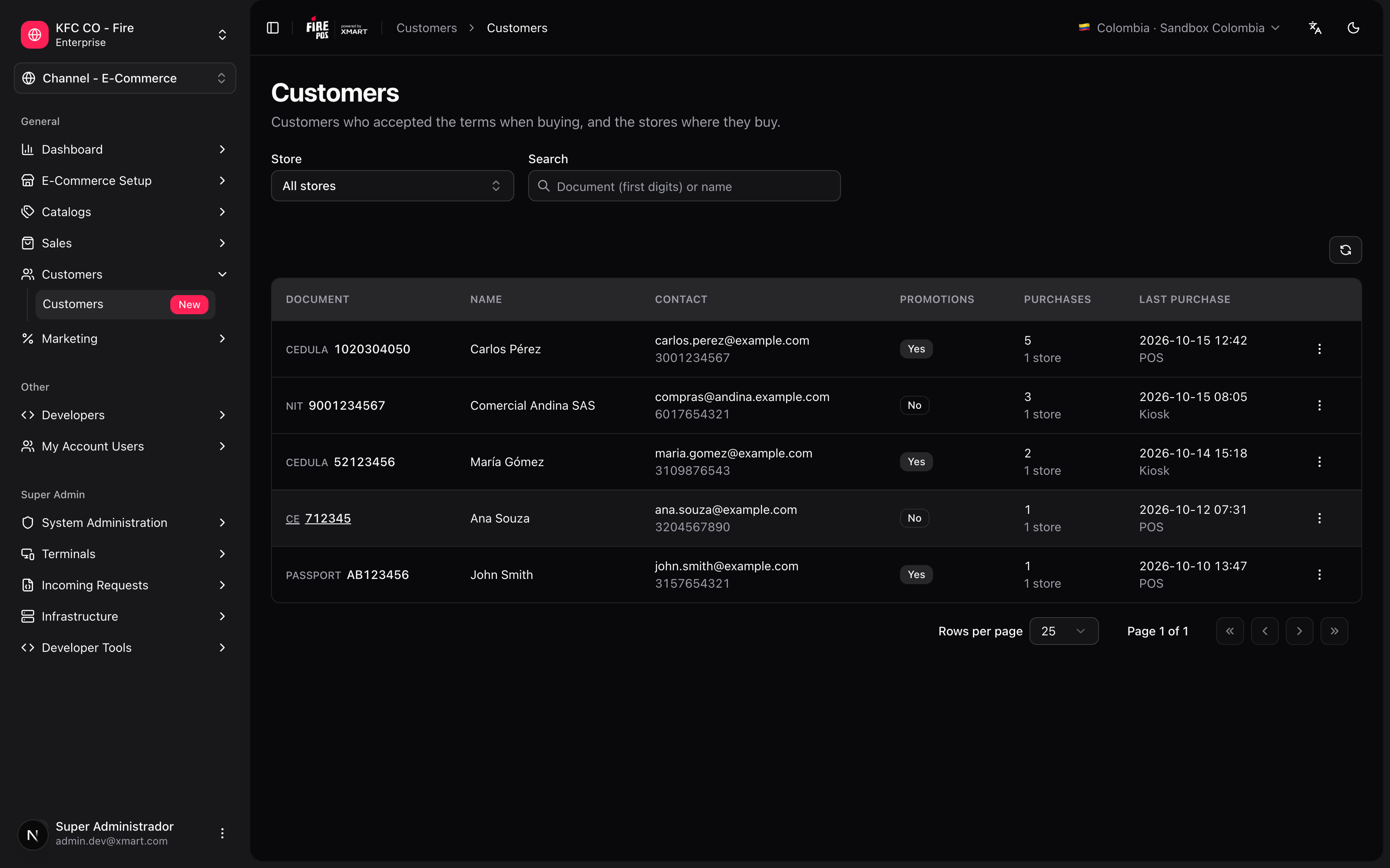 Customer list with the store filter, the search box and the Document, Name, Contact, Promotions, Purchases and Last purchase columns