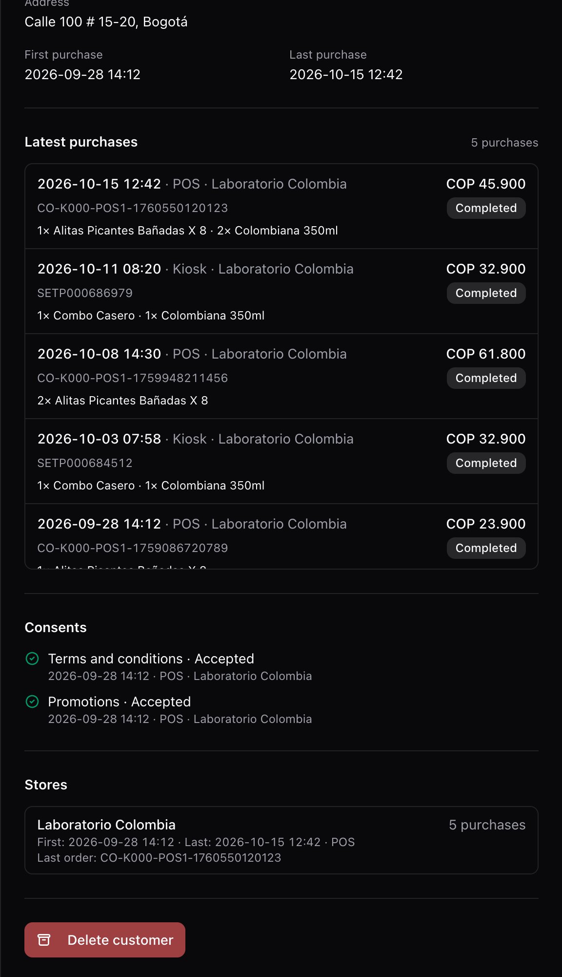 Accepted consents with date, channel and store, and the stores where the customer buys