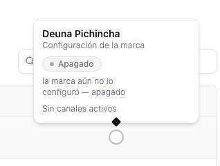 Cell popover with the on/off options