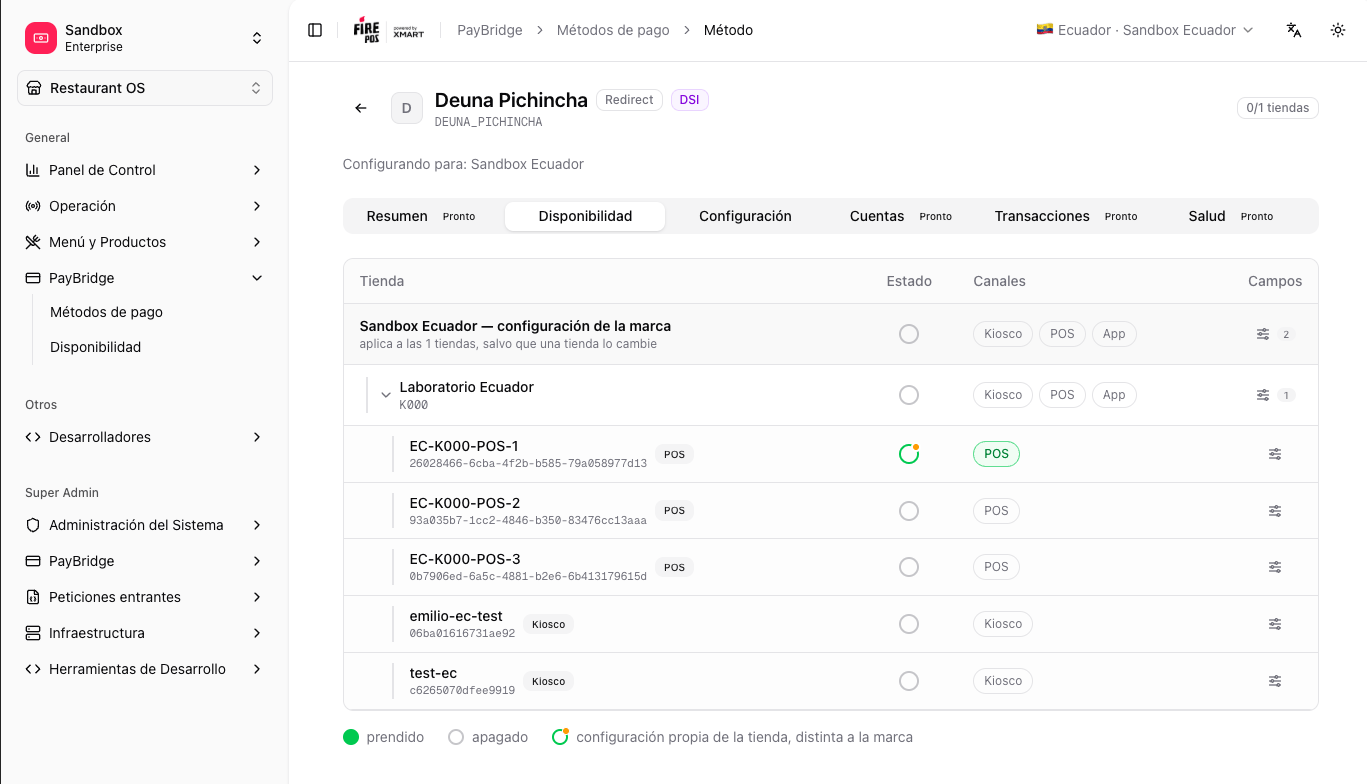 Availability tab in a method's detail