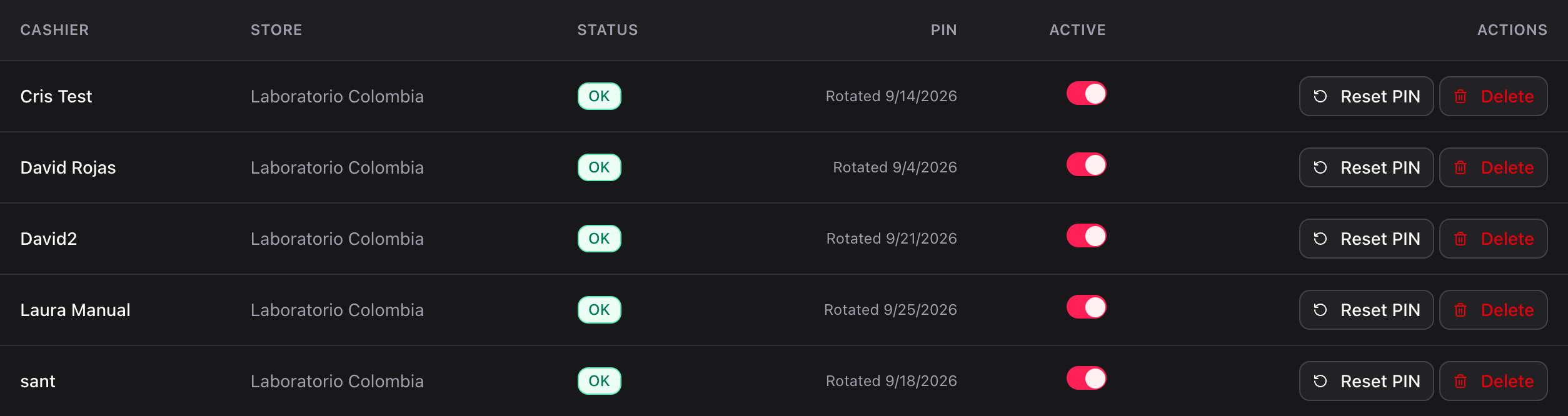 Cashier list with the new cashier active