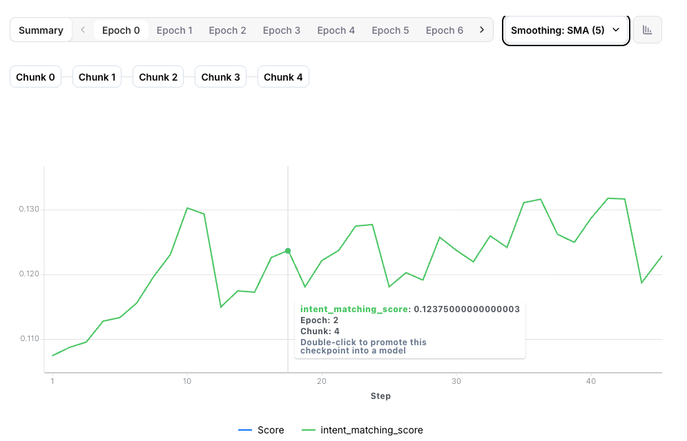 Reward curve showing upward trend over training epochs