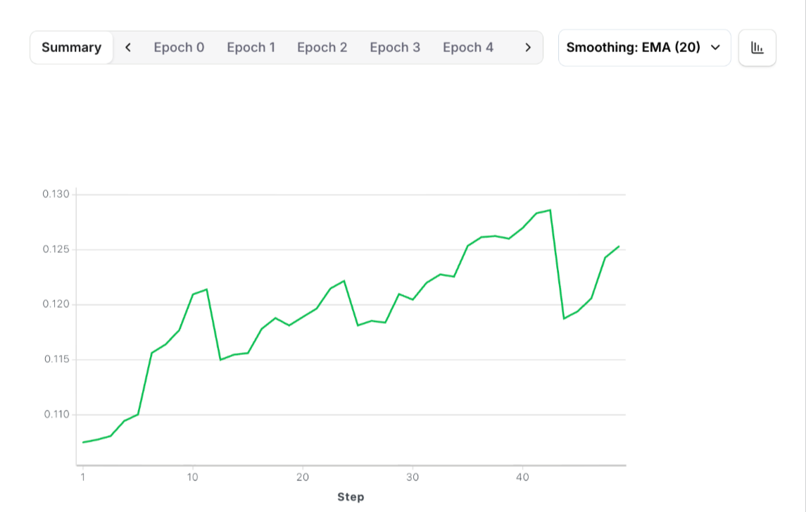 SVG Agent Training Progress