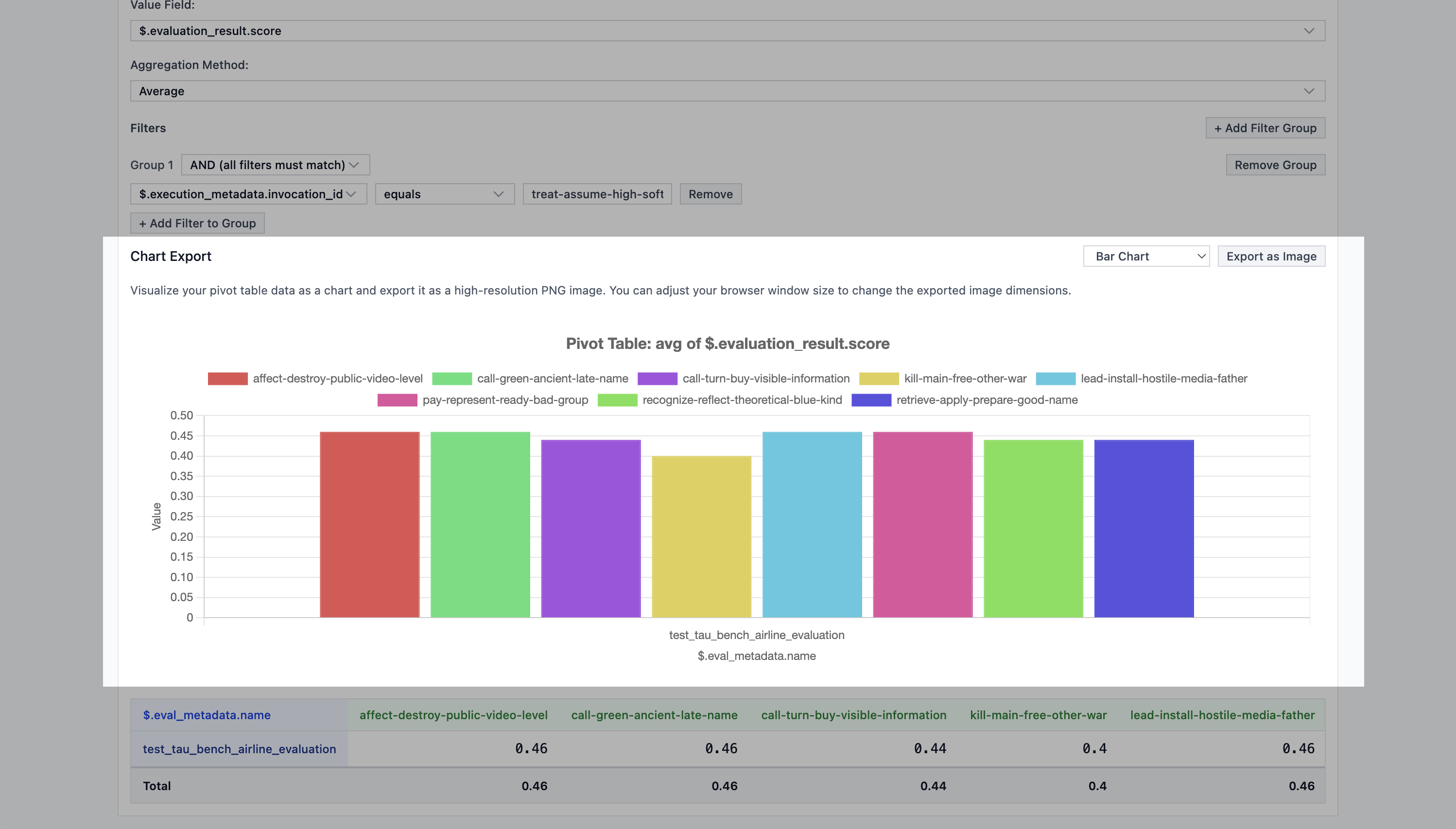 Pivot table chart