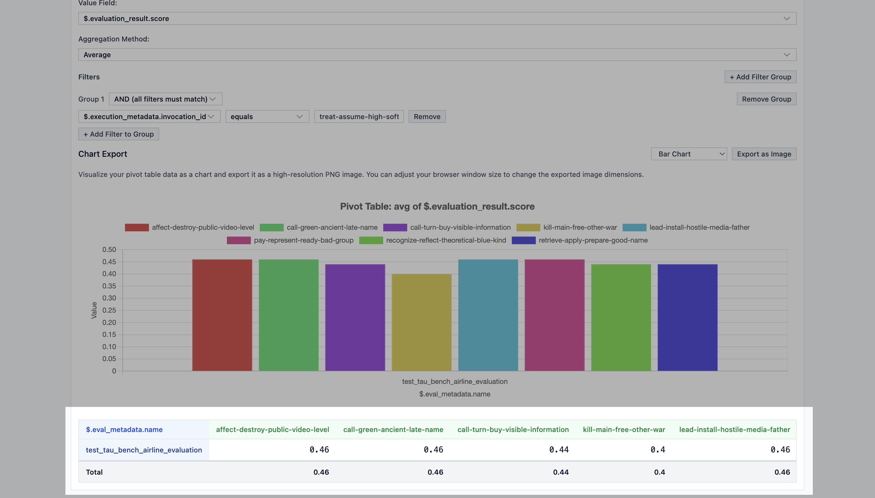Pivot table table