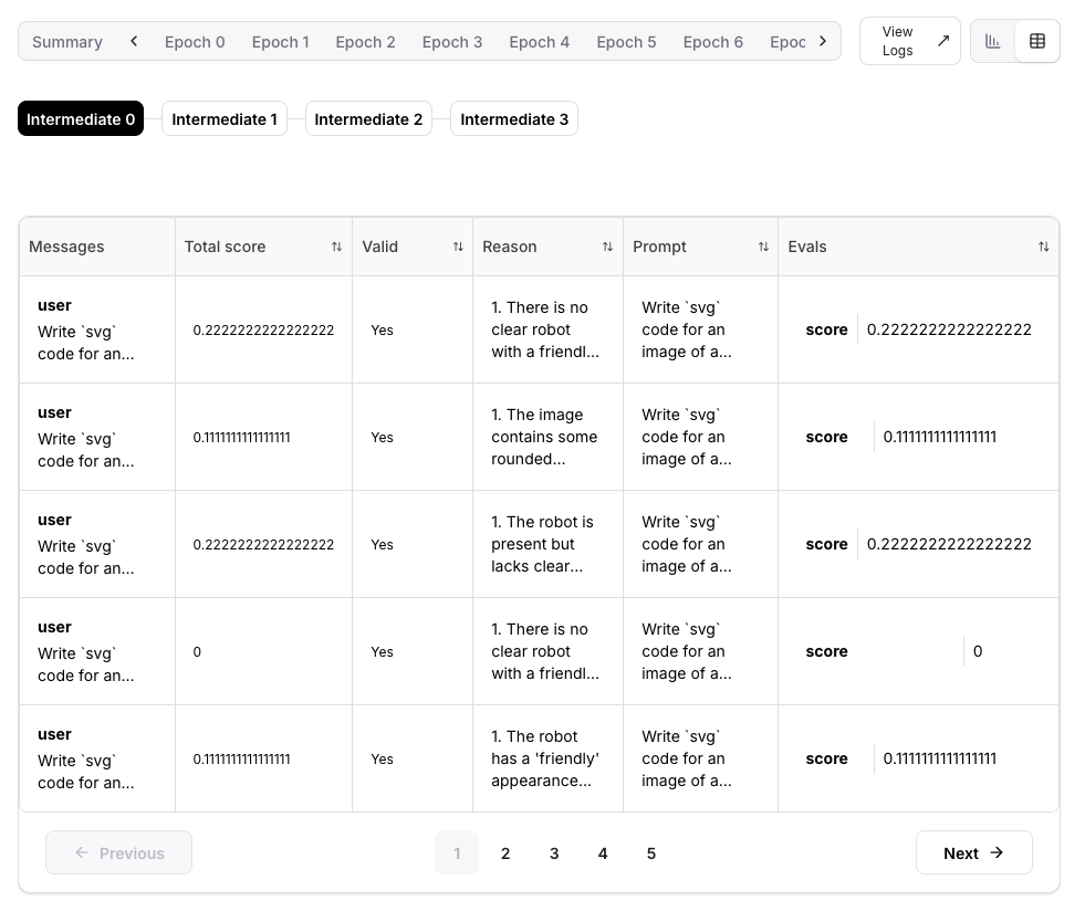 Rollout Overview Table