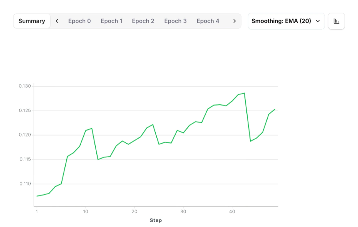 SVG Agent Training Progress