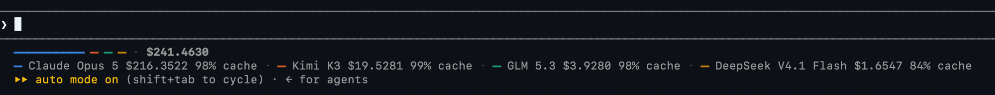 Claude Code status line with a session cost bar split across several models