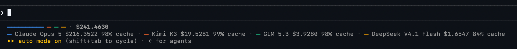 Claude Code status line with a session cost bar split across several models
