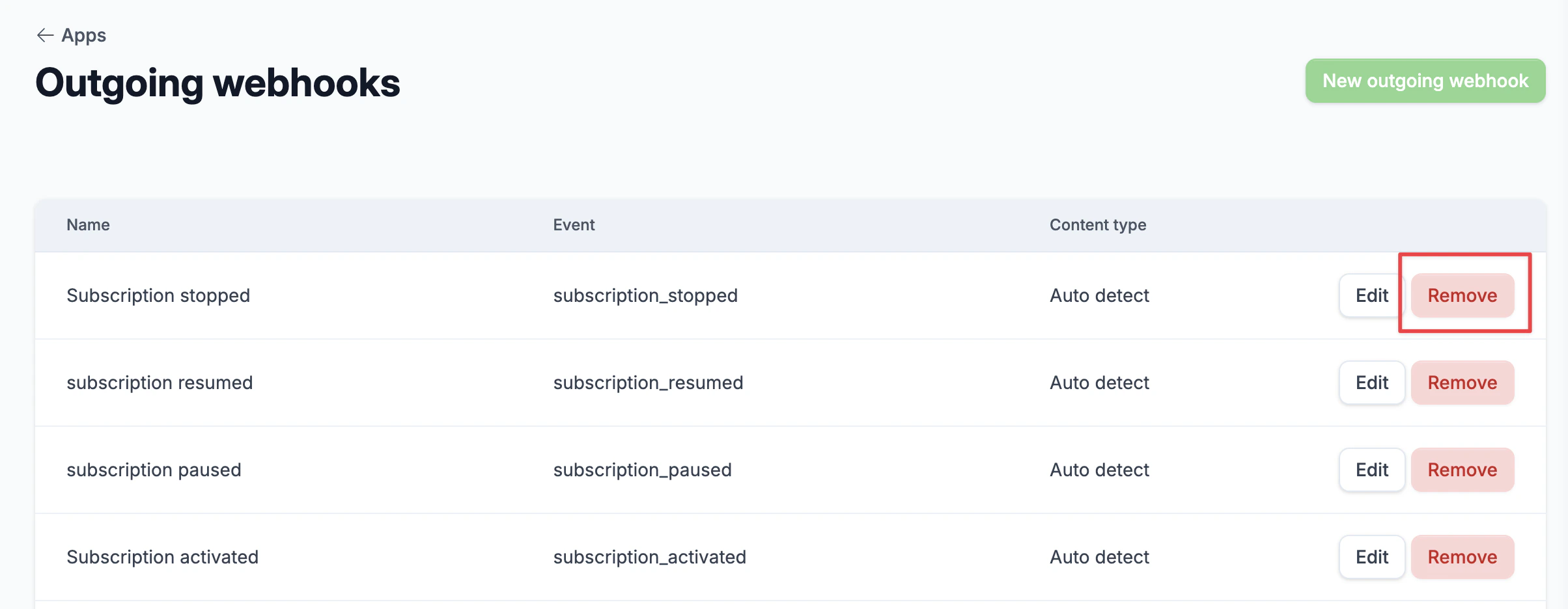 Webhooks List with Remove Button