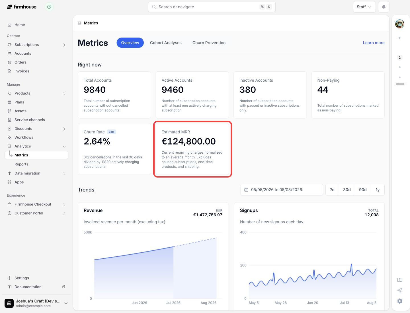 Metrics dashboard with the Estimated MRR card highlighted
