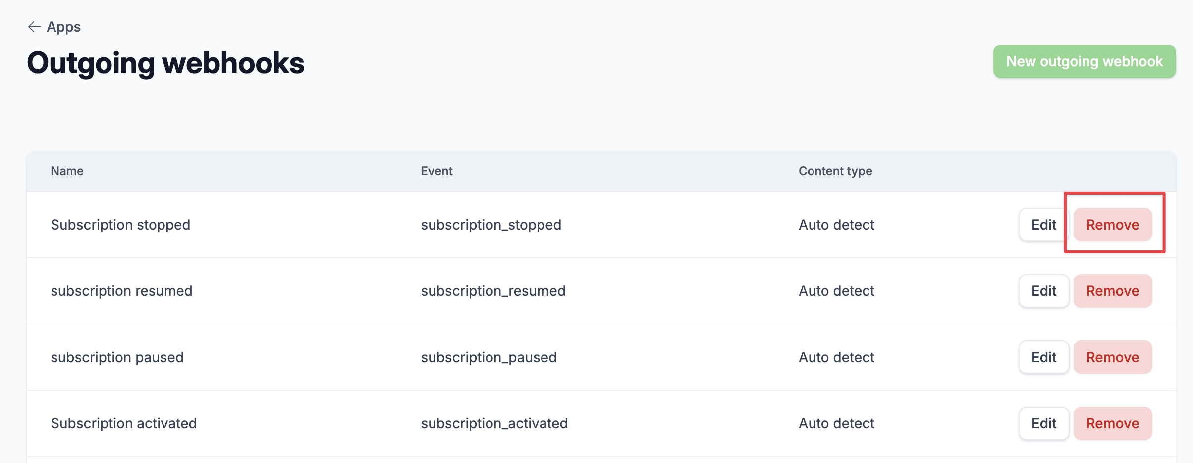Webhooks List with Remove Button