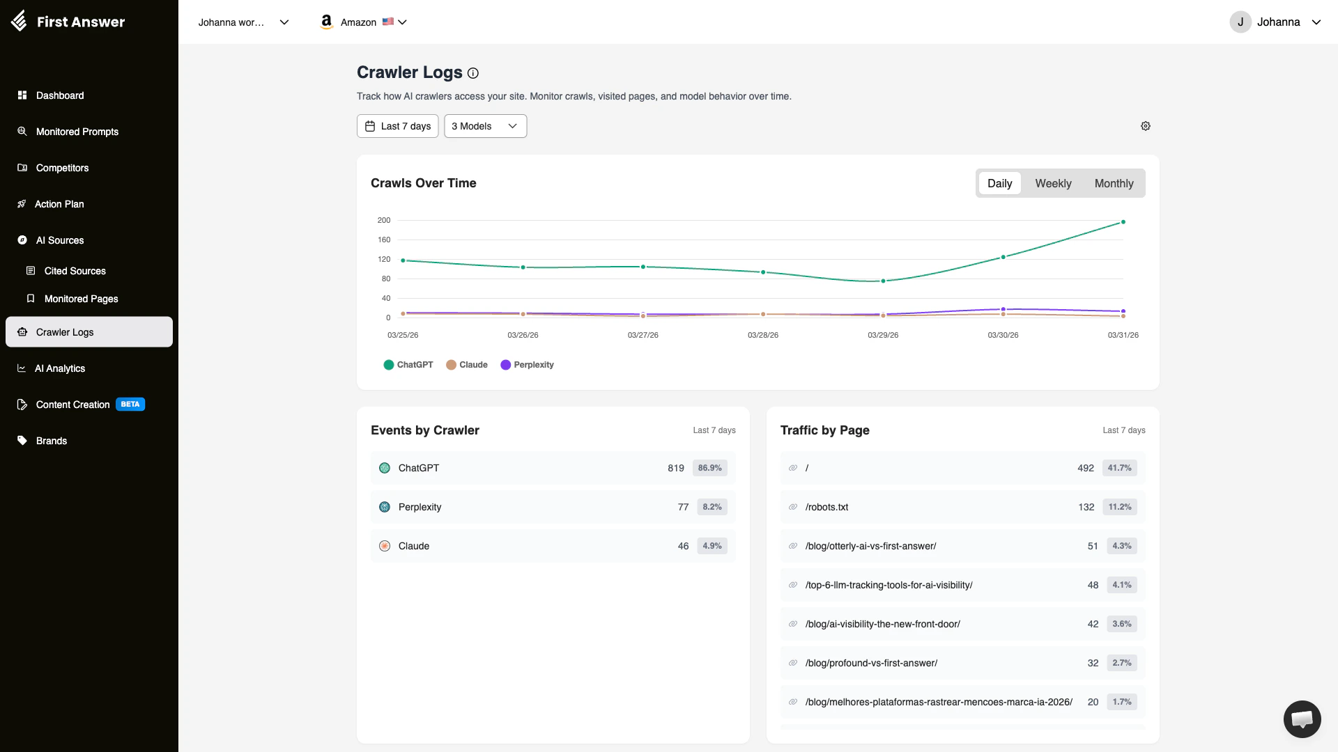 Crawler Logs page showing crawl activity over time, events by crawler, and traffic by page