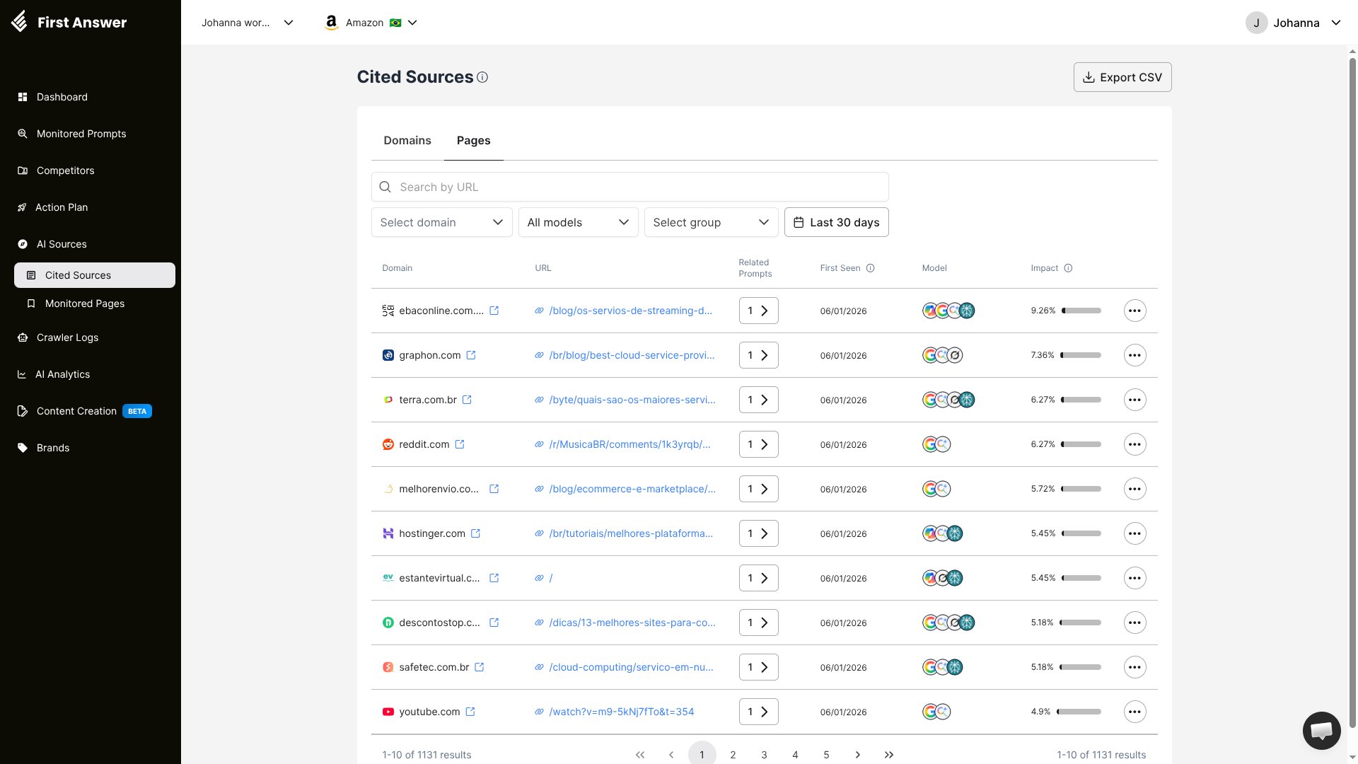 Pages tab of Cited Sources with no domain filter, showing cited URLs from many domains with a Domain column, related prompts, first seen date, model coverage, and impact scores