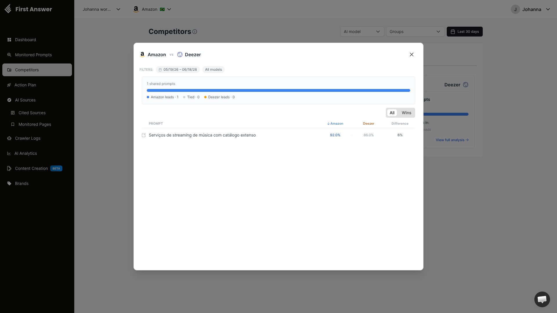 Full analysis modal comparing your brand and a competitor prompt by prompt, with a win, tie, and loss summary
