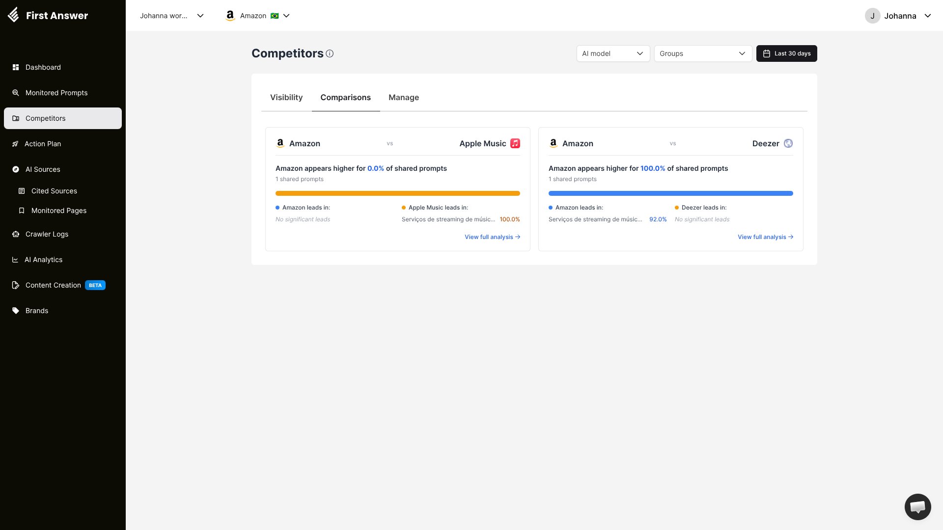 Comparisons tab showing head-to-head cards of your brand against each competitor