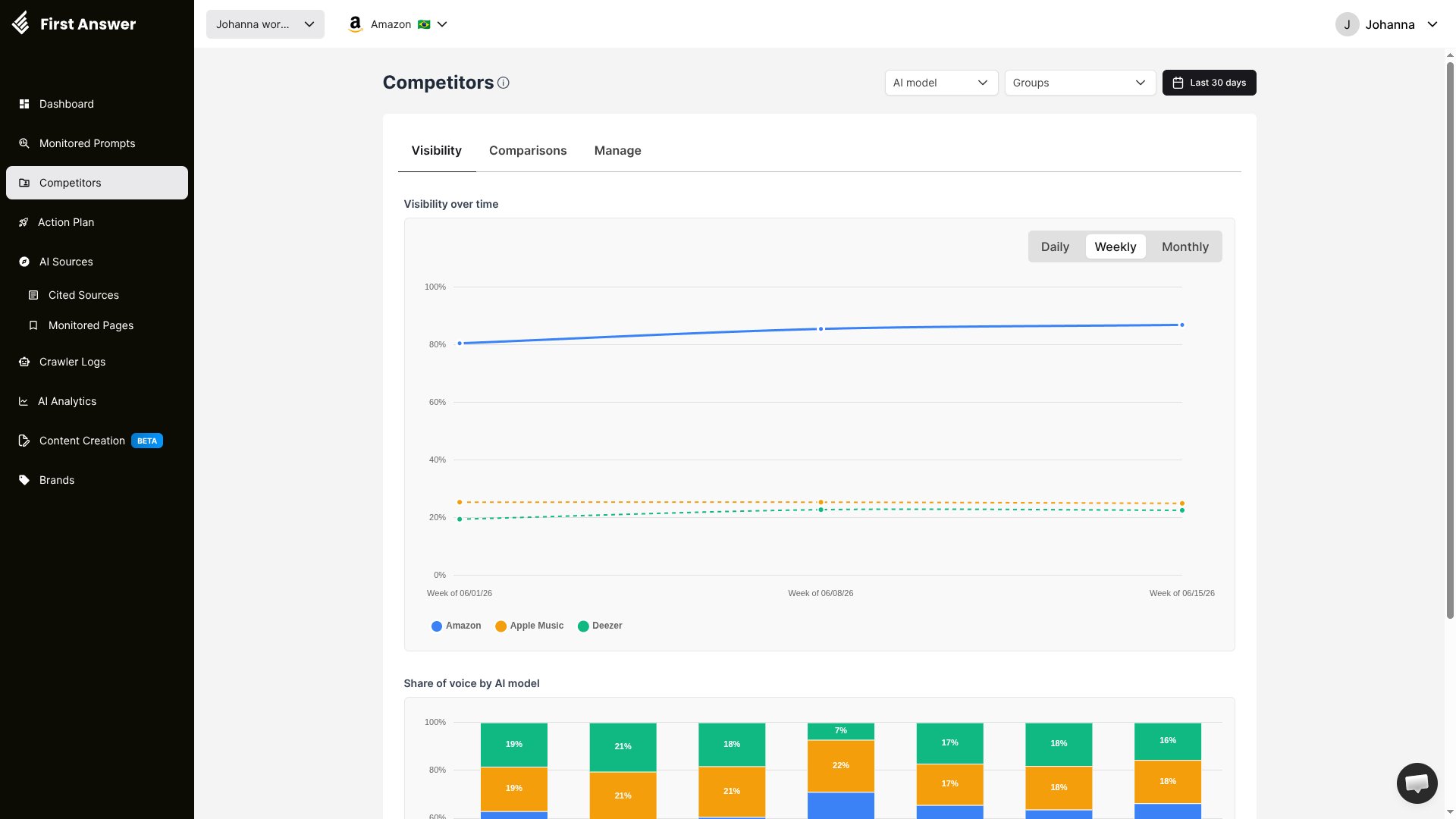 Competitors page on the Visibility tab, showing a visibility-over-time line chart for your brand and competitors
