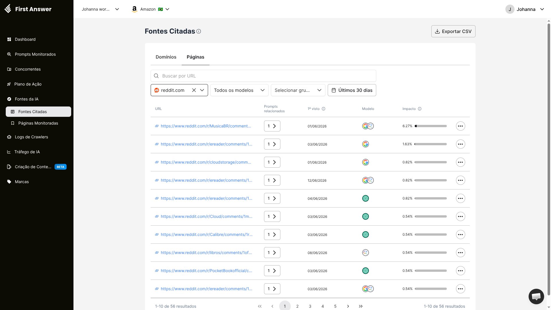 Aba Páginas de Fontes Citadas filtrada por um único domínio, mostrando URLs completas sem coluna Domínio, prompts relacionados, data do primeiro acesso, modelos e impacto